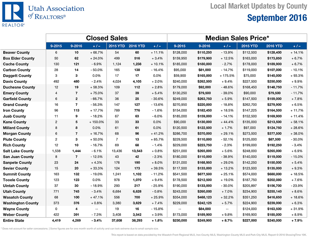 Local Market Updates (LMU)