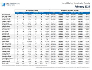 February Market Update