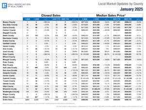 January Market Updates