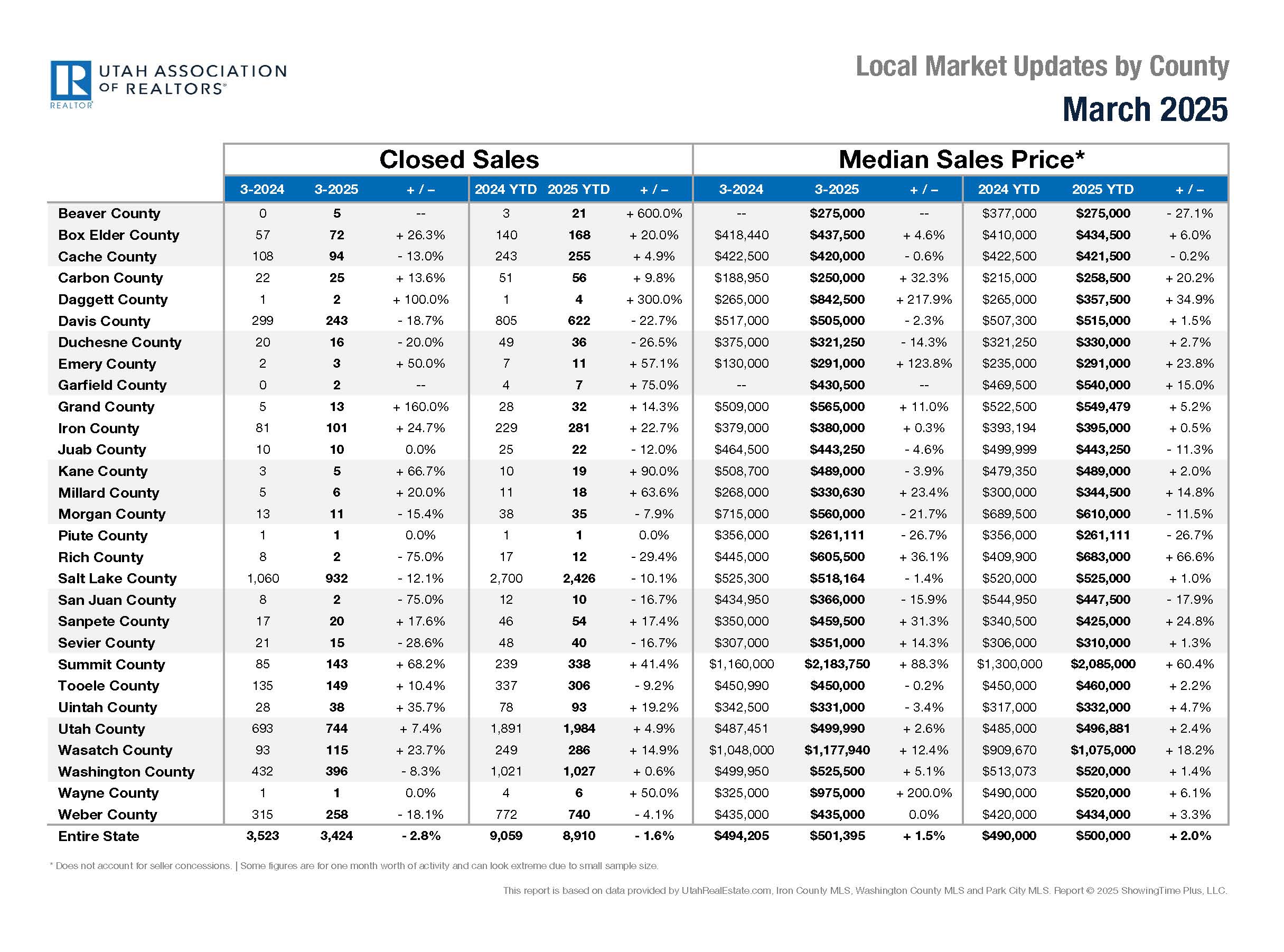 All-Counties_2025-03